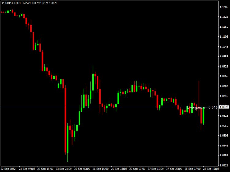 Divergence_Trader MT4 Forex Indicator