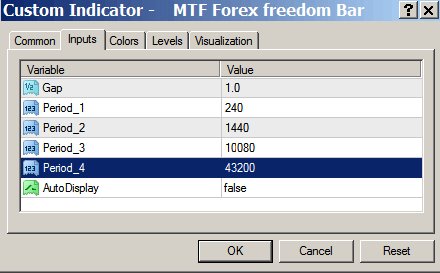 MTF_Forex_Freedom_Bar
