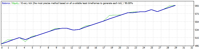 ALITA EA - FOREX ROBOT