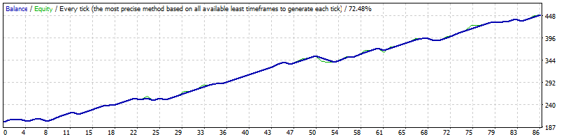 ALITA EA - FOREX ROBOT