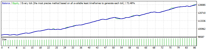 ALITA EA - FOREX ROBOT