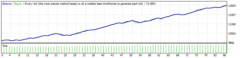 ALITA EA - FOREX ROBOT