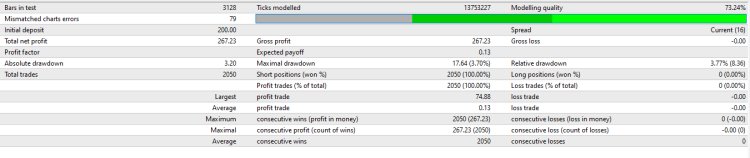 News Swap EA Forex Robots