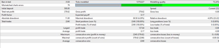 News Swap EA Forex Robots