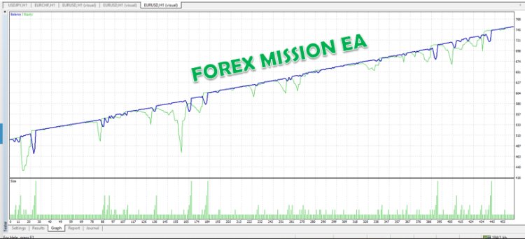 ForexMission Full