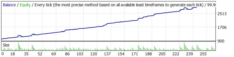 Optimized Blessing EA Forex Robot