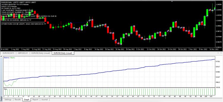 ALITA PRO EA - FOREX ROBOT