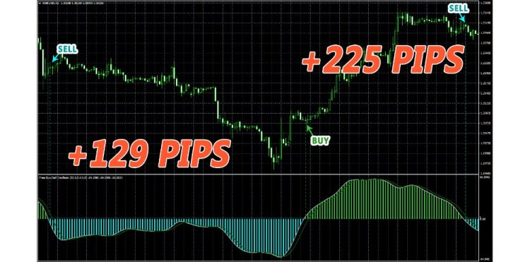 FreeBuySellOscillator Forex Indicator