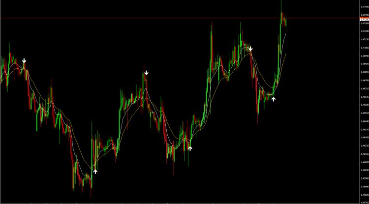 RSI-MA-BUY-SELL-SIGNAL-WALERT