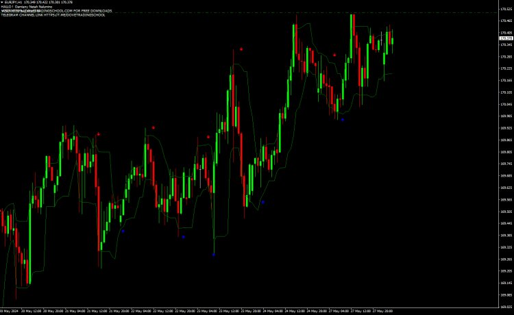 Curver Arrows  Free Forex Indicator