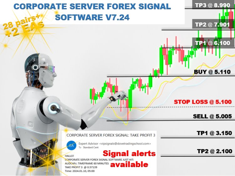 Corporate Server Forex Signal Software With EAs - Unlimited License