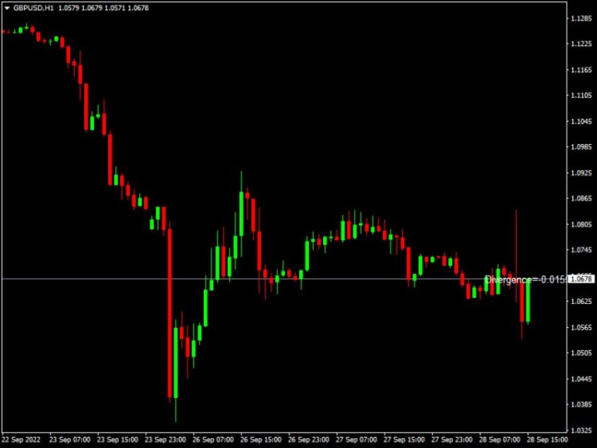 Divergence_Trader MT4 Forex Indicator