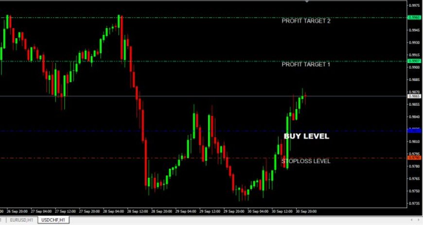 Fibonacci Signal