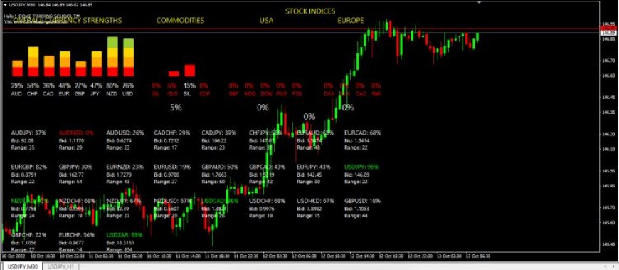 Forex dashboard_1b