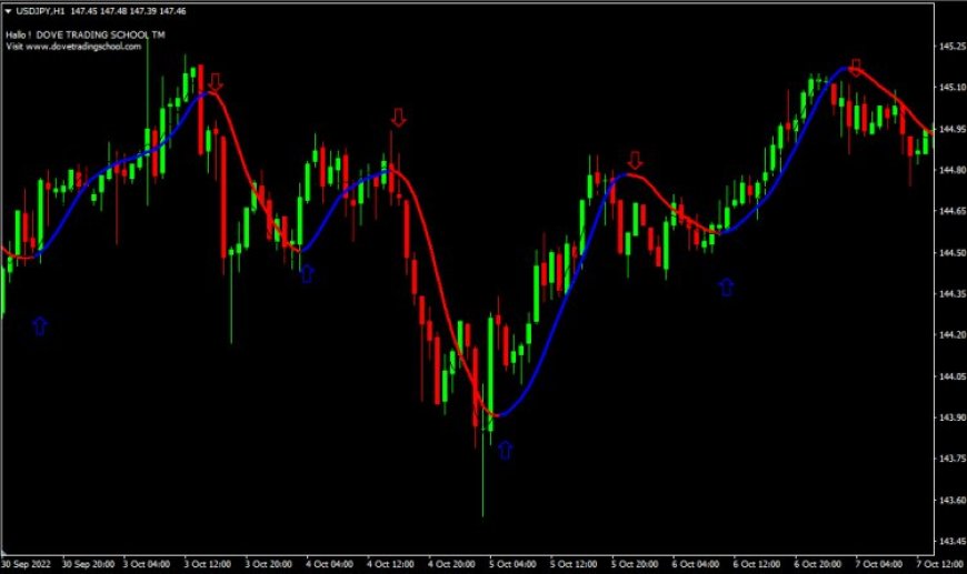 HMA Color nrp & mtf & alerts