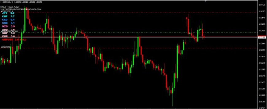 Currency Strength Giraia 28 pairs TRO MODIFIED