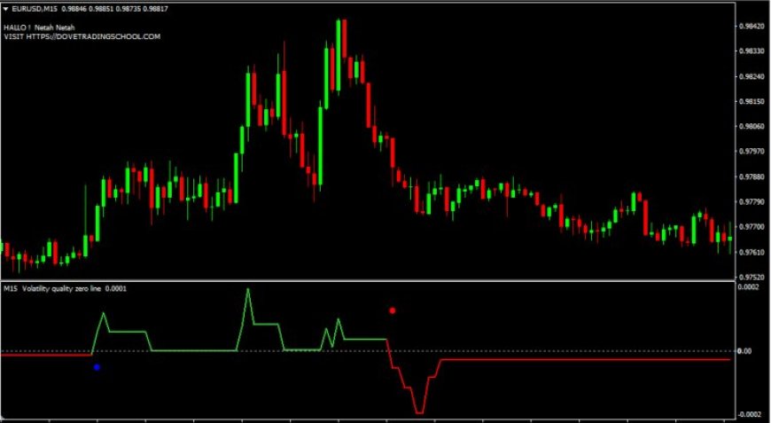 volatility quality zero_line dots_mtf