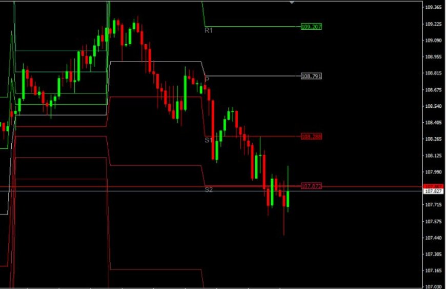 All Pivot Points button