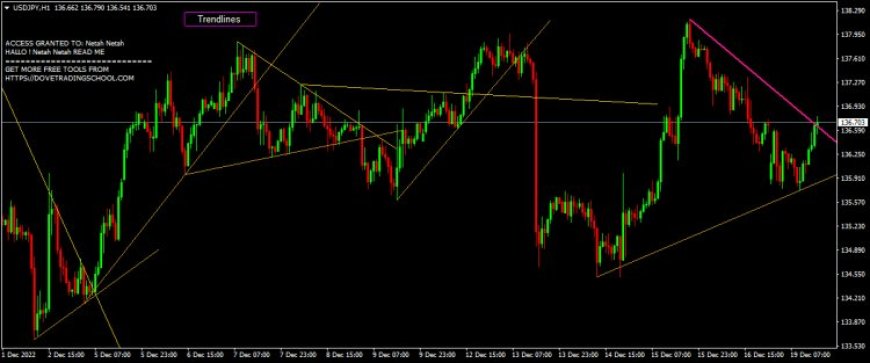 Trend Analyzer Forex and Indices Indicator