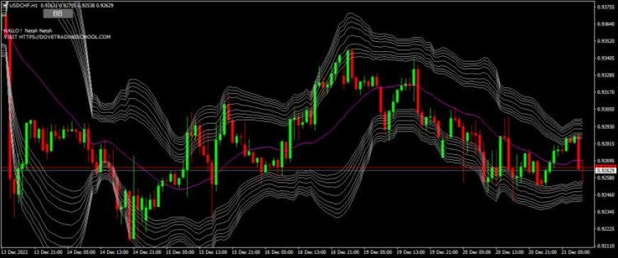 Good Bollinger Band with button