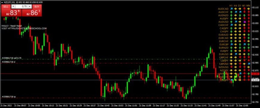 lawgirls Trend Analyzer Forex Indicator