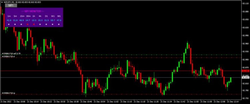 MFI_Monitor Forex Indicator