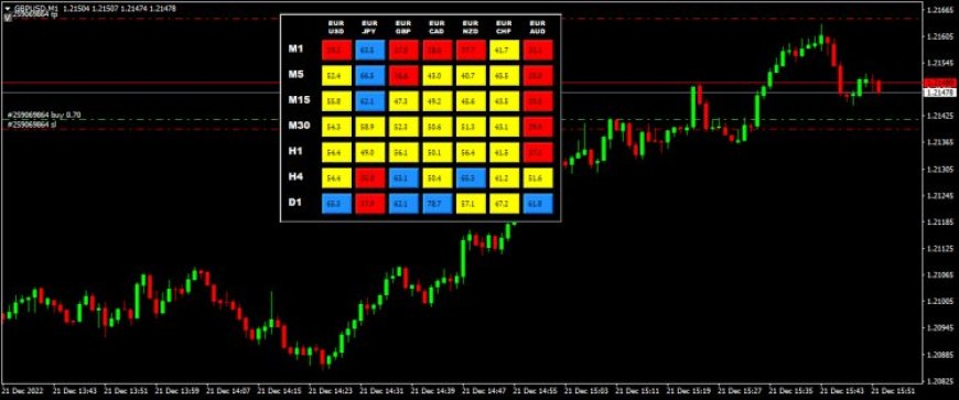 Simple Forex Meter Indicator