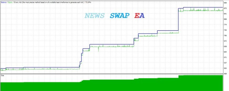 News Swap EA Forex Robots