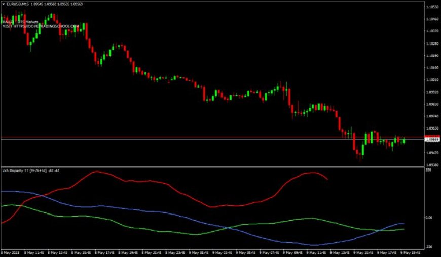 2ich Disparity Ichimoku TT MT4 Forex Indicator