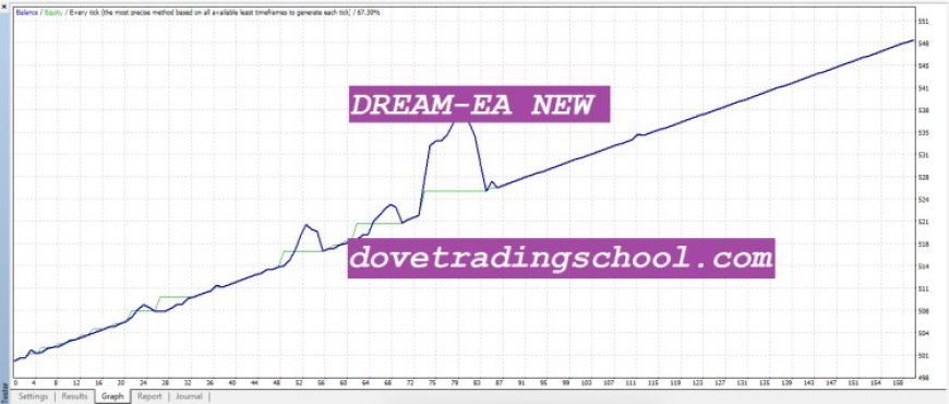 Dream-EA MT4 Forex Robot