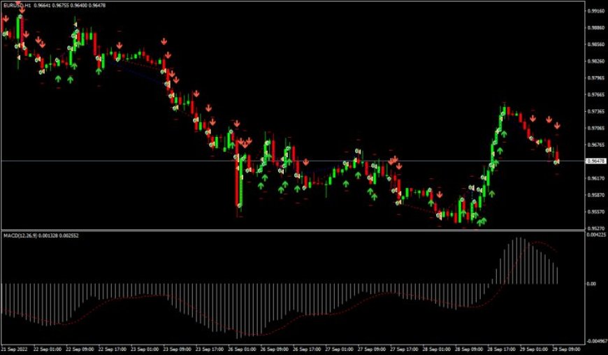 EA Smart X bot V3.0 Forex Robot