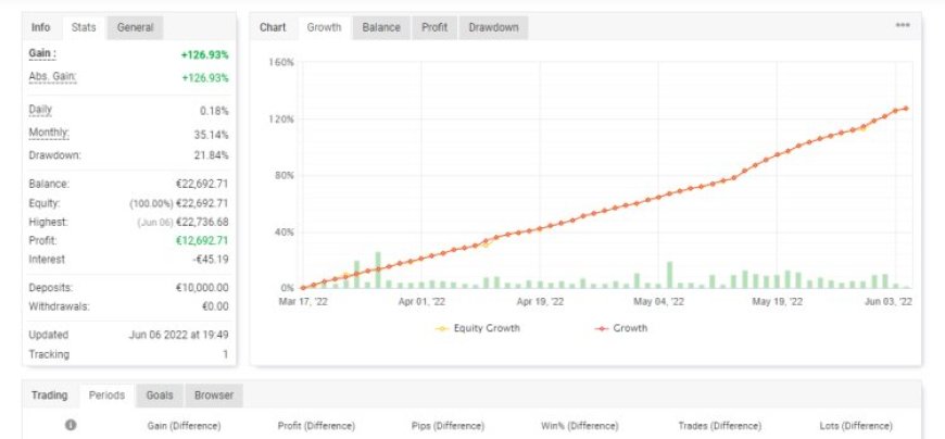 Venom Forex Robot