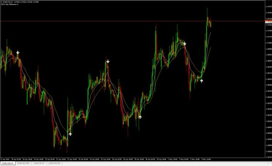 RSI-MA-BUY-SELL-SIGNAL-WALERT