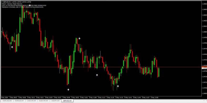 Super_arrow 3 4 version Free Forex Indicator