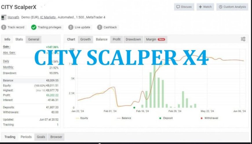 CITY-ScalperX4 EA Free Forex Robots