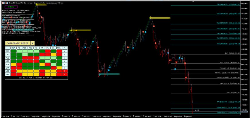 Corporate Server Signal Software MT5 V7.24