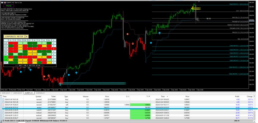 Corporate Server Signal Software MT5 V7.24