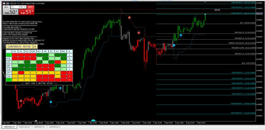 Corporate Server Signal Software MT5 V7.24