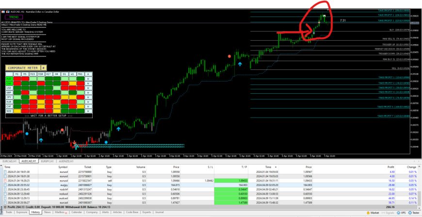 Corporate Server Signal Software MT5 V7.24