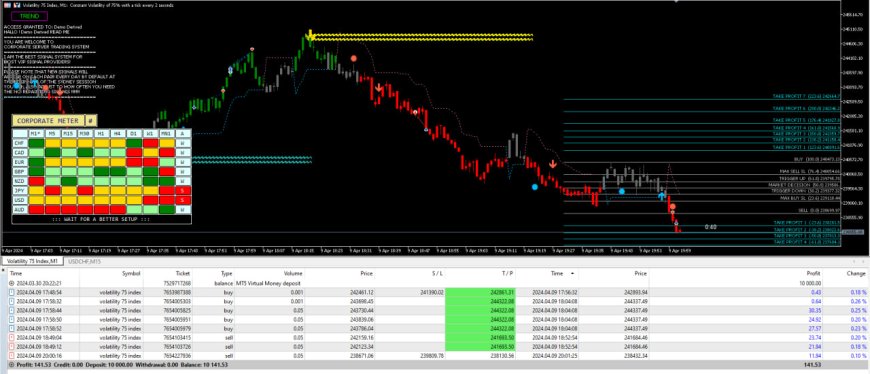 Corporate Server Signal Software MT5 V7.24