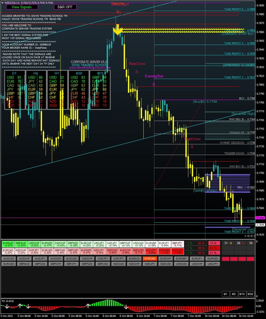 Corporate Server Forex Signal Software With EAs - Unlimited License