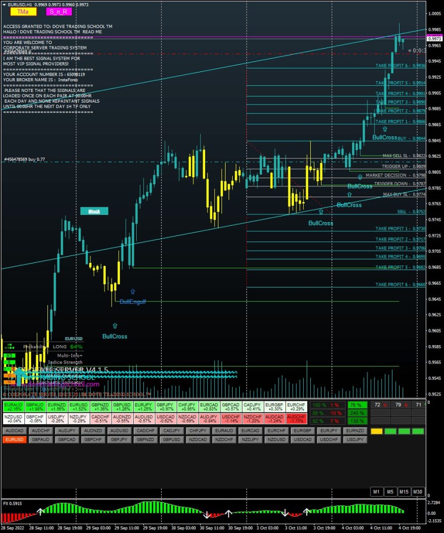 Corporate Server Forex Signal Software With EAs - Unlimited License