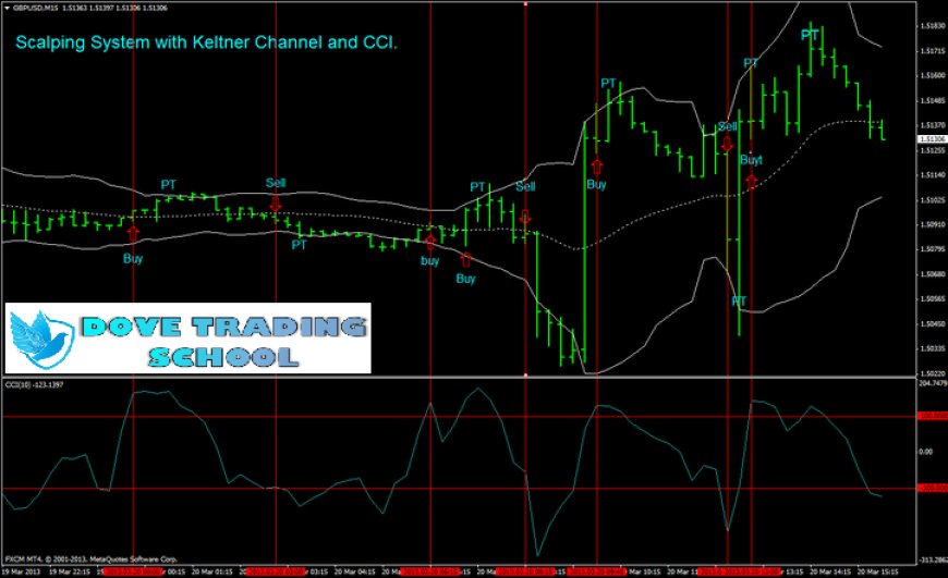 KeltnerChannel_v1 MT4 Strategy