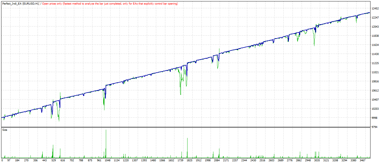 Perfect_Indi_EA MT4 Forex Robot